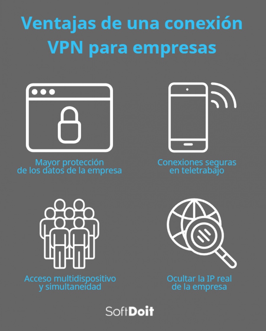 Ventajas de usar una conexión VPN para empresas