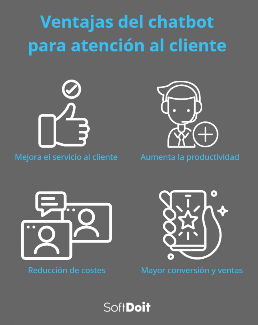 Ventajas de utilizar un chatbot para atención al cliente