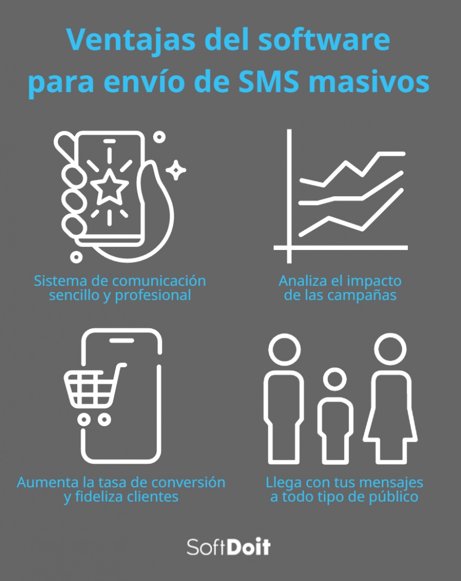 Ventajas de utilizar un software para envío de SMS masivos