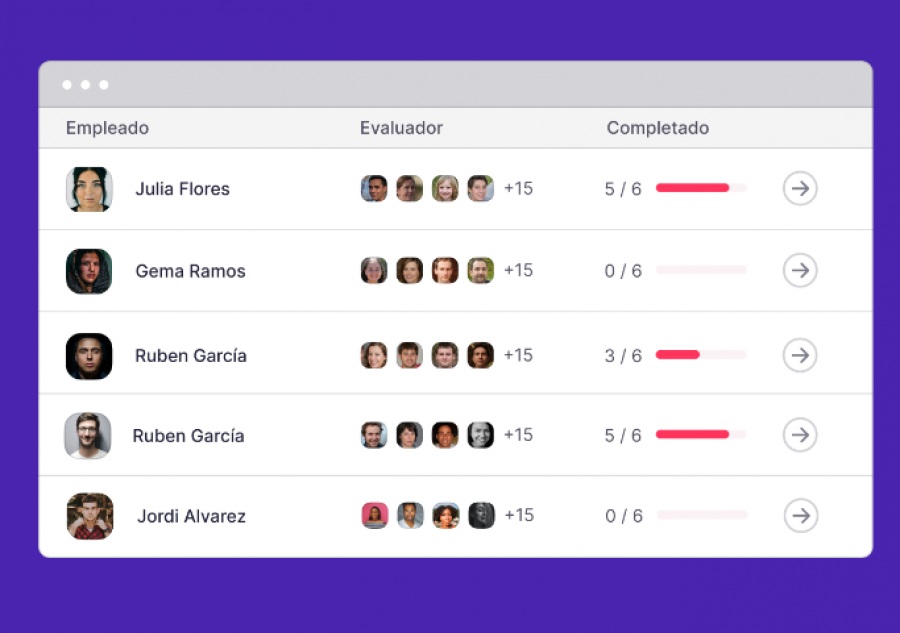 Factorial RH: programa para la evaluación del desempeño