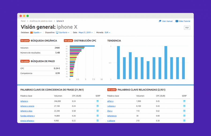 SEO Semrush