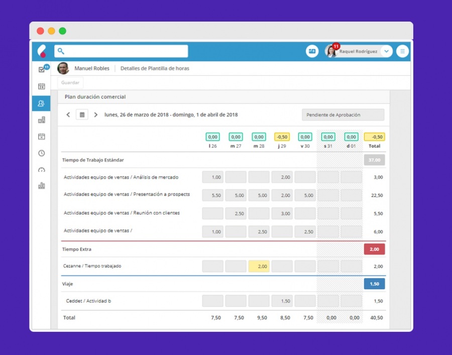 Cezanne HR: Control Horario de Trabajadores