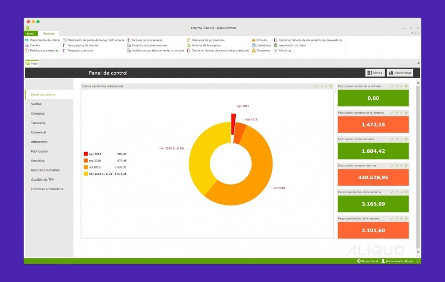 Aliquo Software: software de facturación electrónica