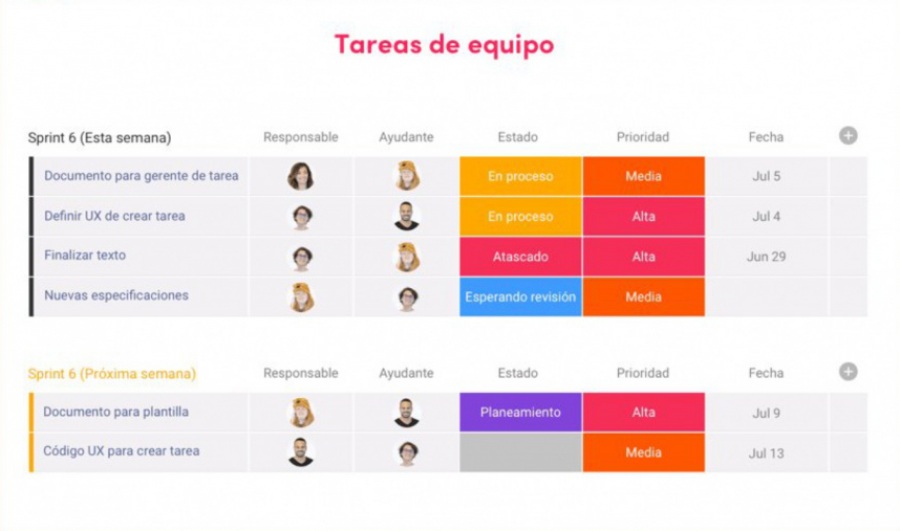 monday.com: software de gestión de tareas