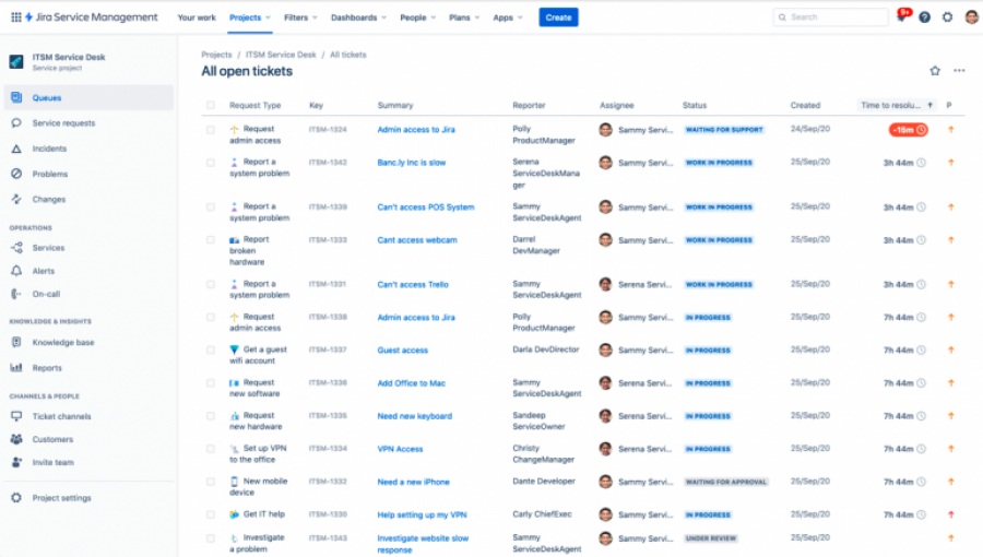 Atlassian: Jira Help desk, software de ticketing