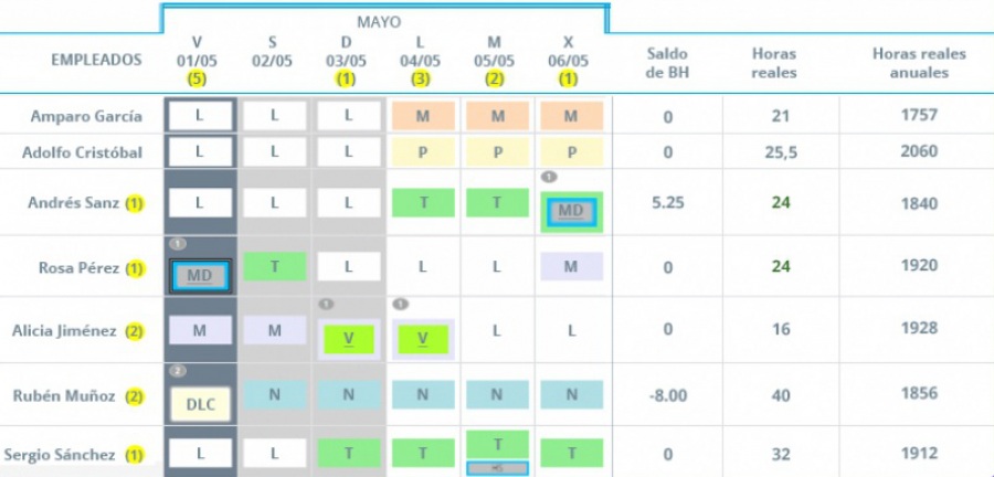 PGPlanning: gestión de turnos