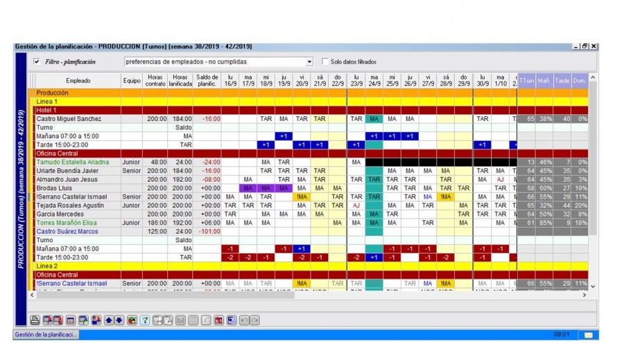 SDP Era Plan