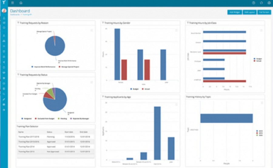 Talentia capacitación de empleados: formación empresarial