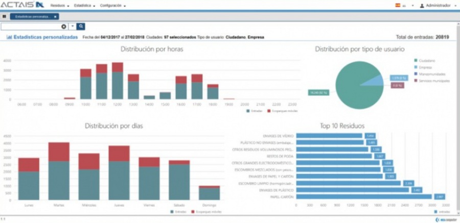 Ecocomputer: ACTAIS Waste, software de gestión de residuos