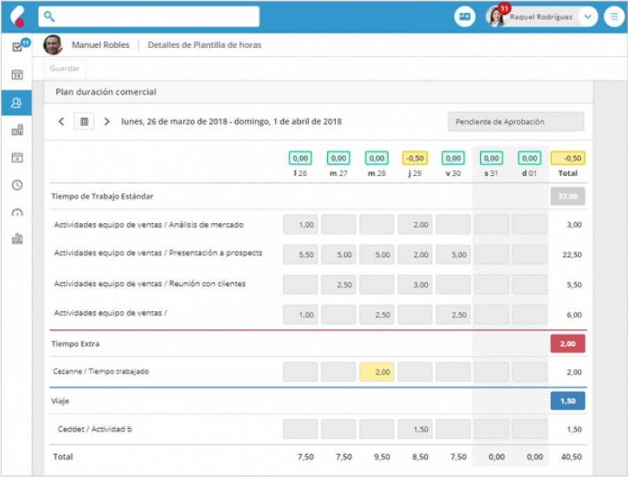 Cezanne HR: innovacion en el control horario
