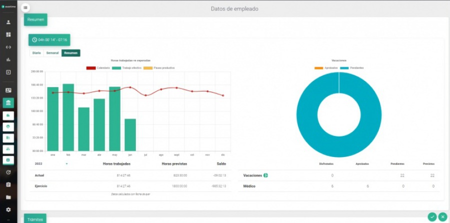 Evercloud. Evertime: innovación en control horario