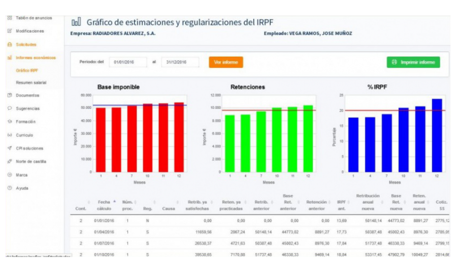 CPI - AP Administración de Personal: nóminas