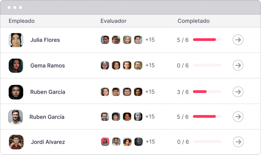Factorial RH: programa para la evaluación del desempeño