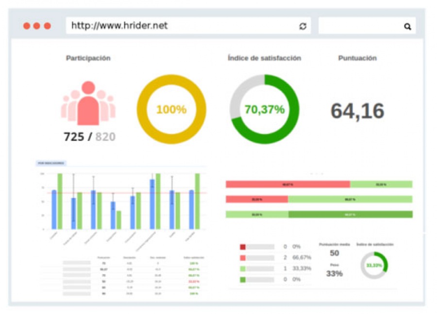 HRider: programa para la evaluación del desempeño