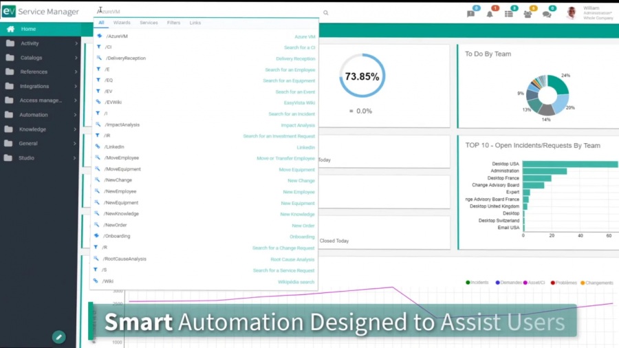 Herramienta ITSM EasyVista