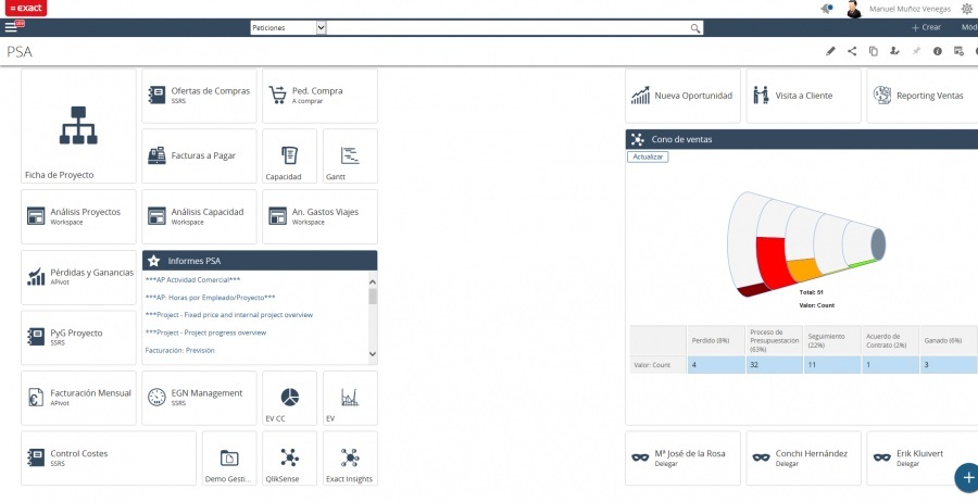 programa gestion de proyectos Exact