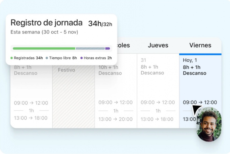 aplicación control horario en remoto Personio