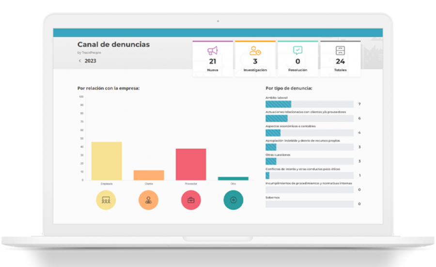 Software canal de denuncias interno Track People