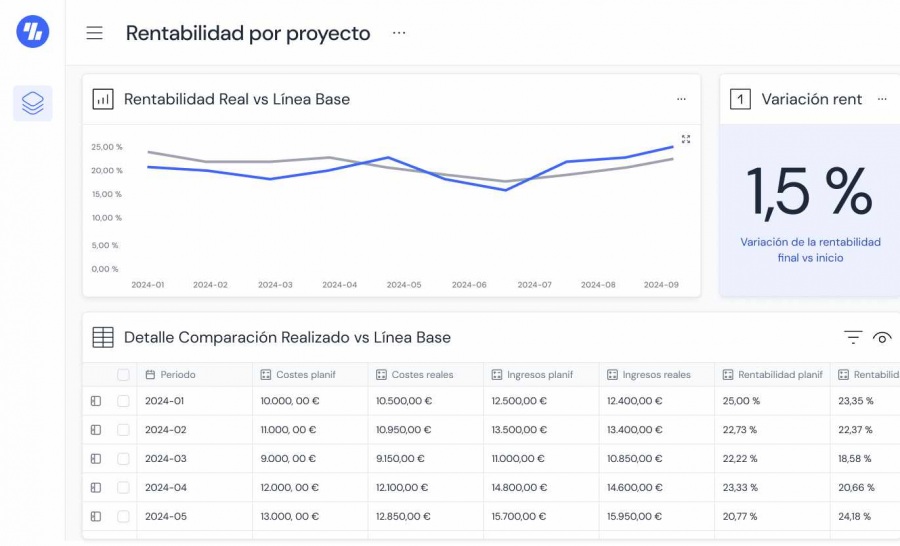 software de gestion de proyectos Zinkee