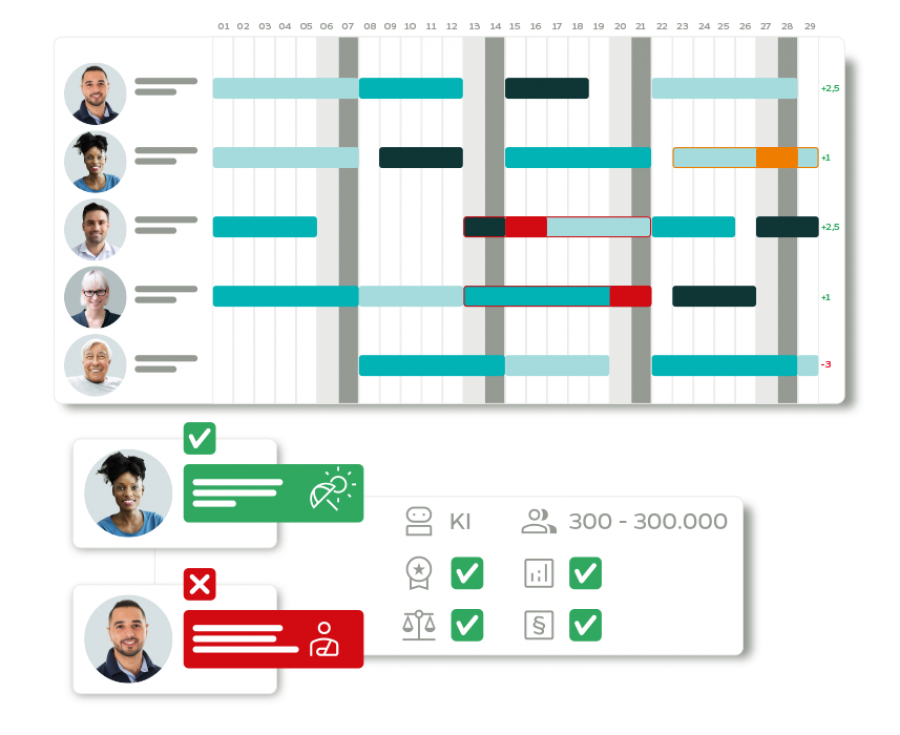Software gestión de turnos Plano WFM﻿