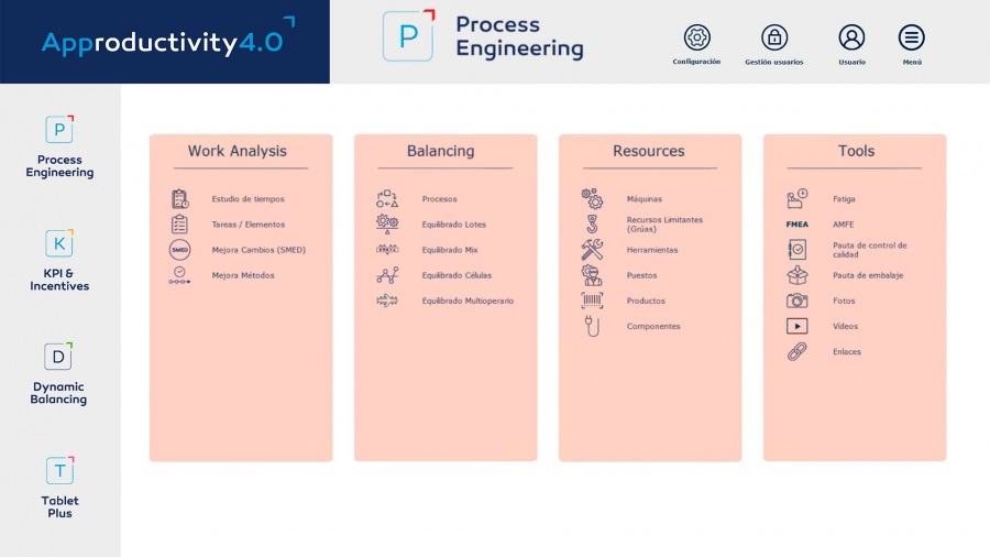 software approductivity