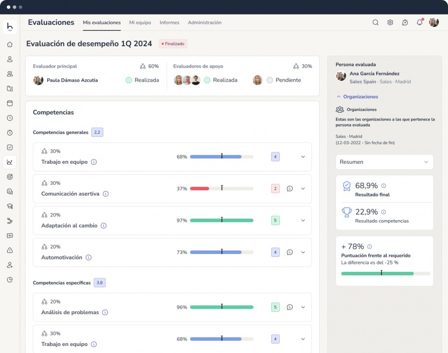 software de evaluación del desempeño Bizneo HR