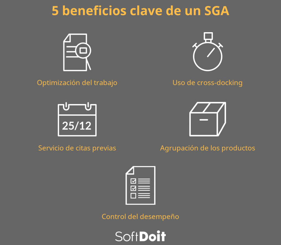 infografia