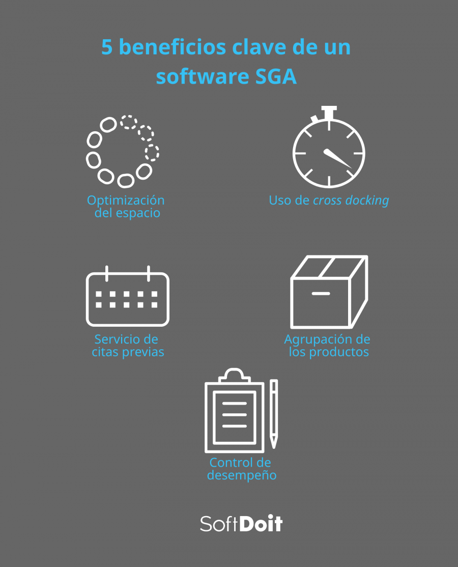 Beneficios de un SGA