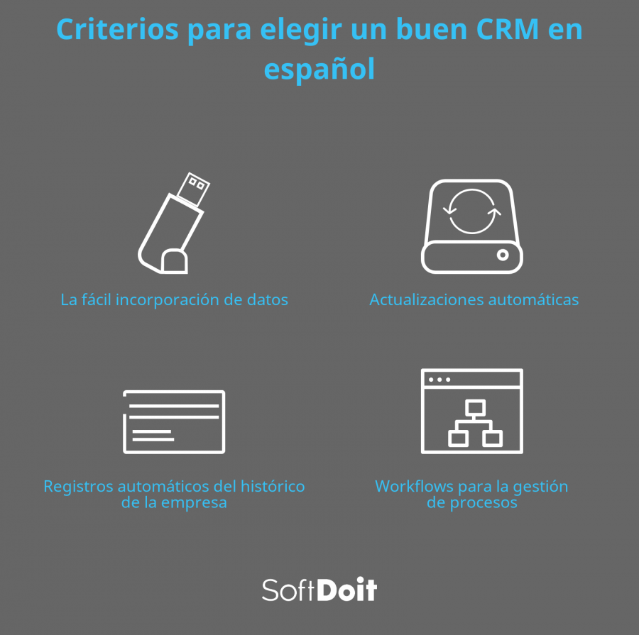 infografia crm español
