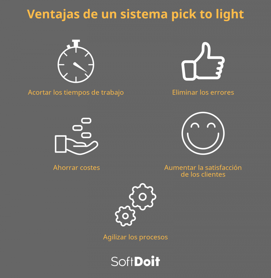 infografia