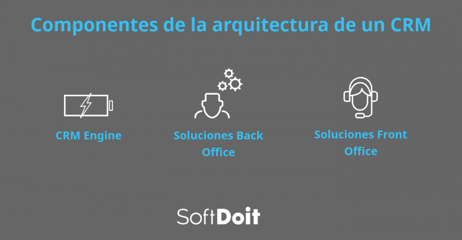 infografia arquitectura crm