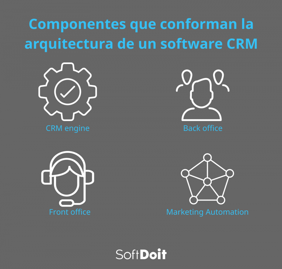 Principales componentes de la arquitectura de un software CRM