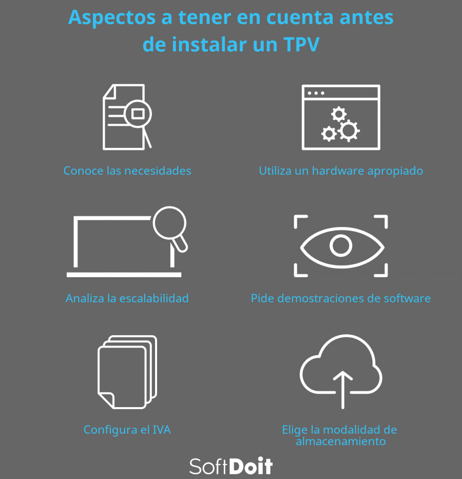 infografia