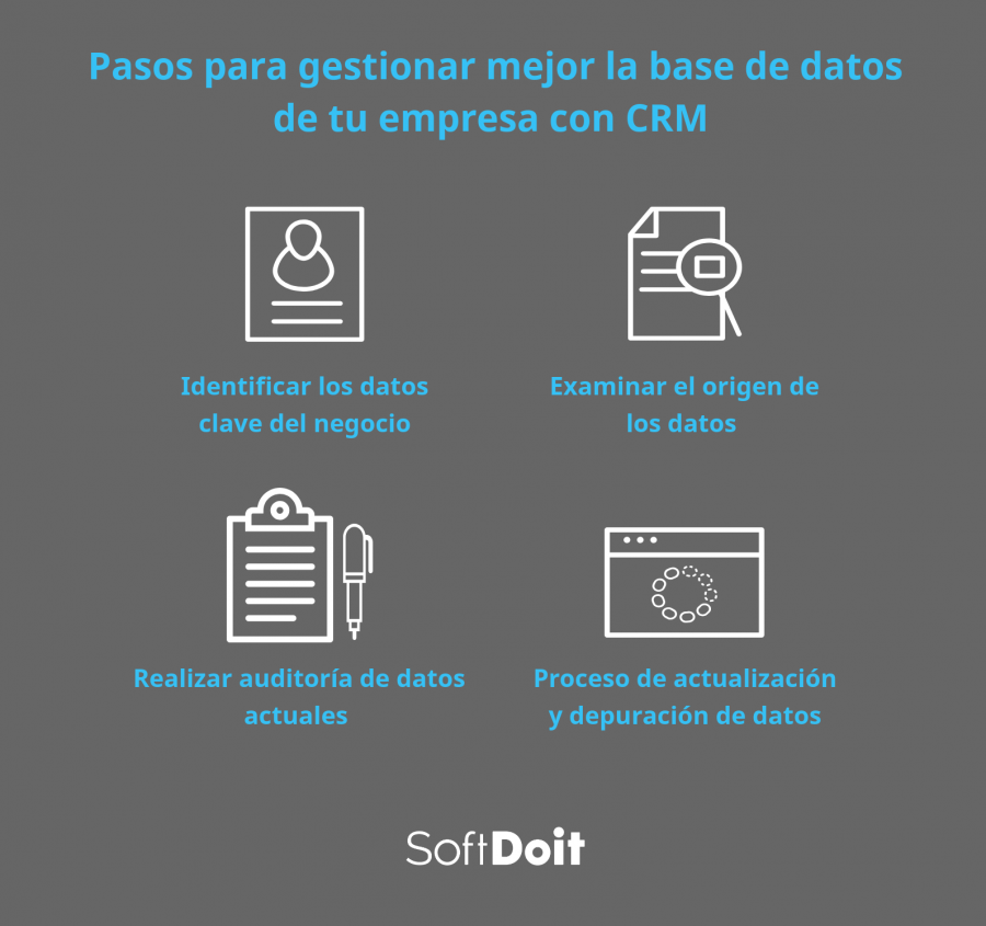 infografia y pasos a seguir para llevar mejor la gestión de la base de datos con un crm