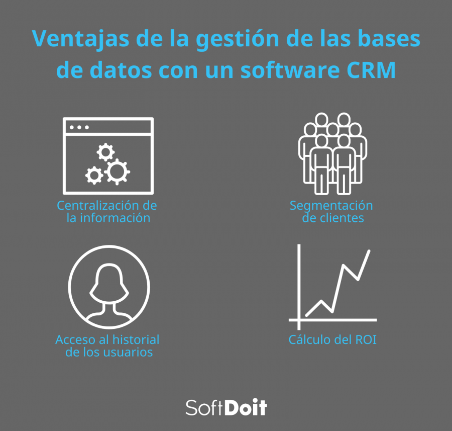 Ventajas de una óptima gestión de las bases de datos con un software CRM: