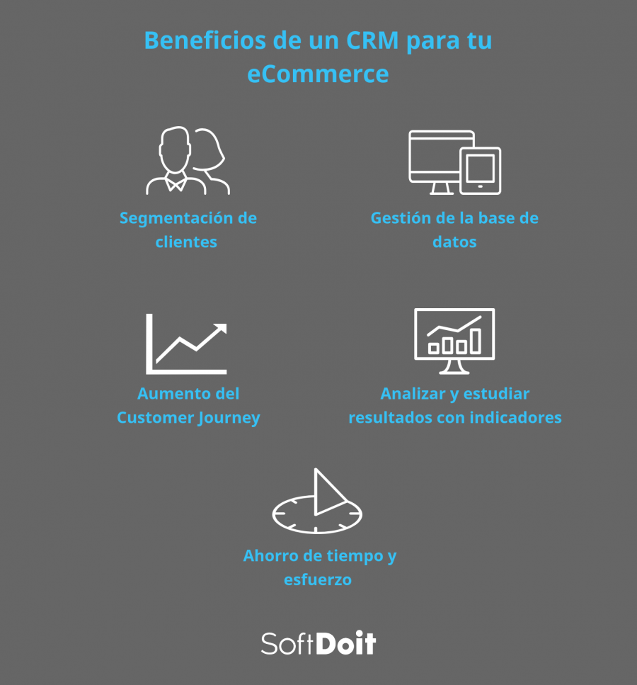 listado de ventajas de crm para ecommerce