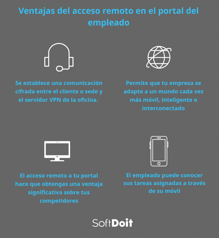 acceso remoto