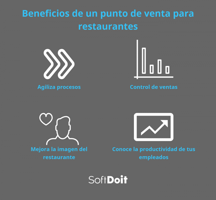 infografia punto de venta restaurante