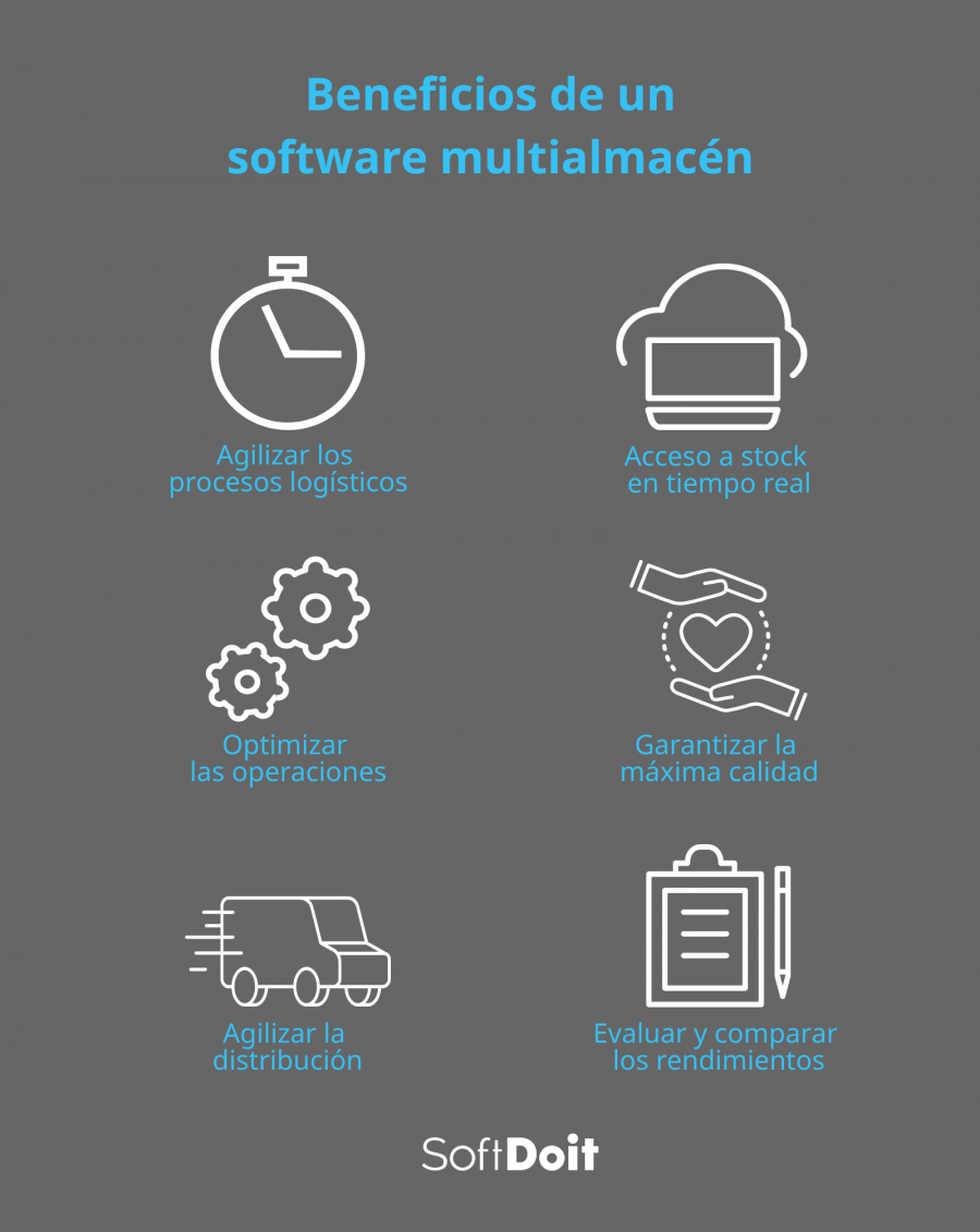 Beneficios del software multialmacén