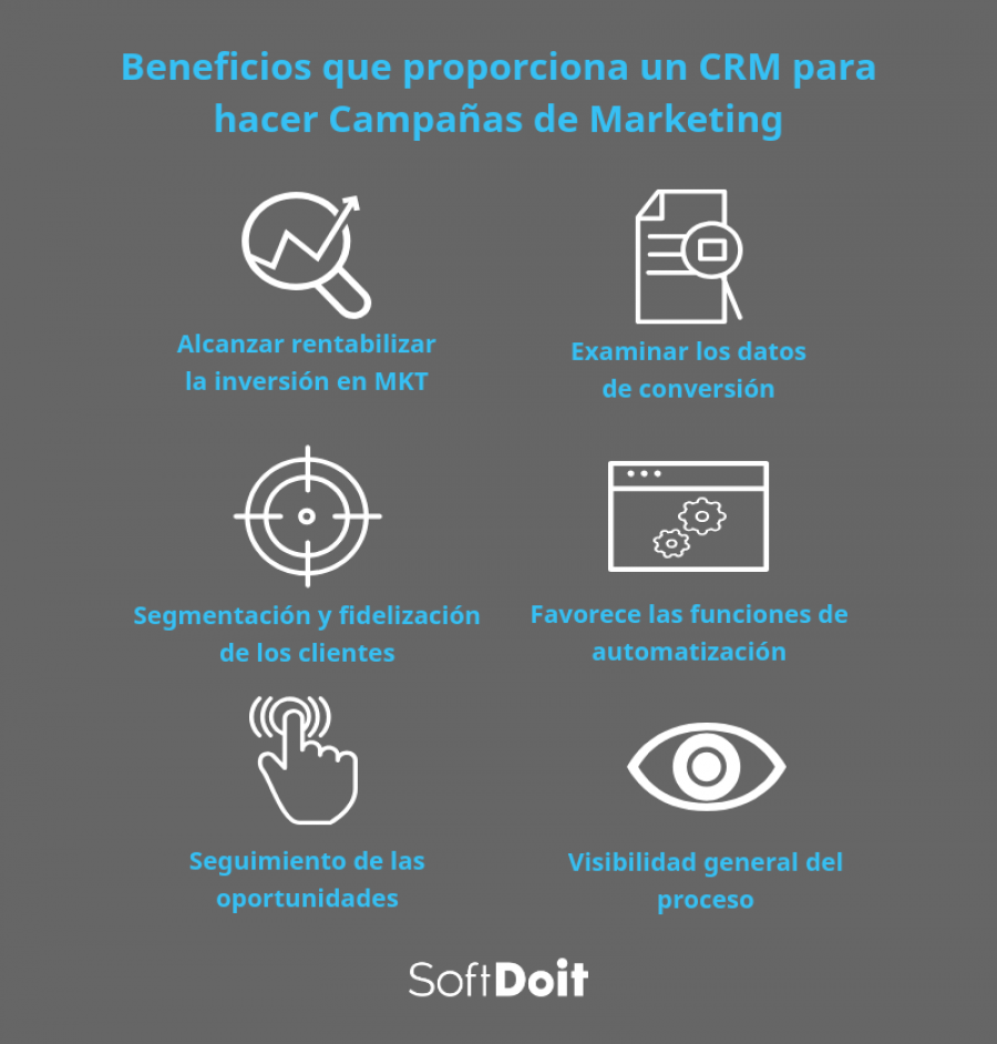 Ventajas que proporciona un CRM para hacer campañas de Marketing