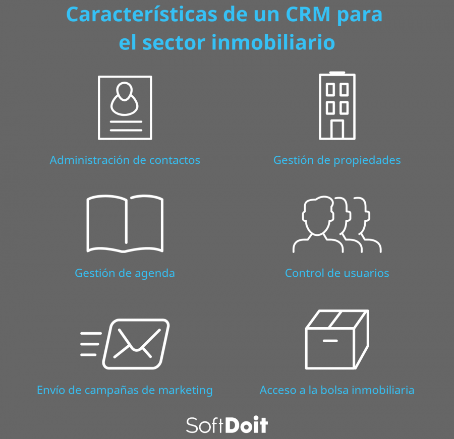 infografia crm inmobiliario