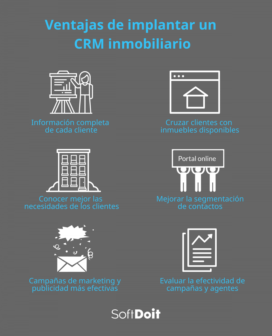 6 Ventajas de implantar en CRM inmobiliario
