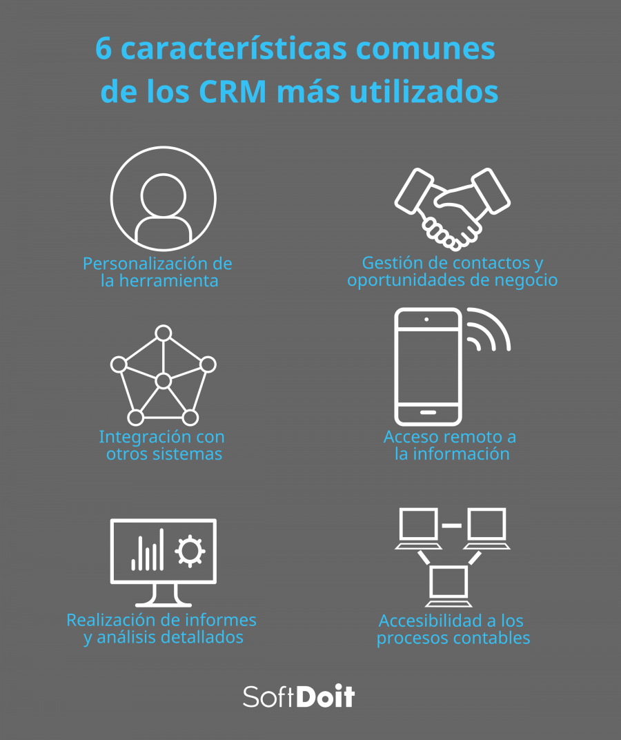 64 características de los software CRM más utilizados