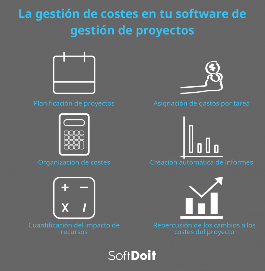 infografia