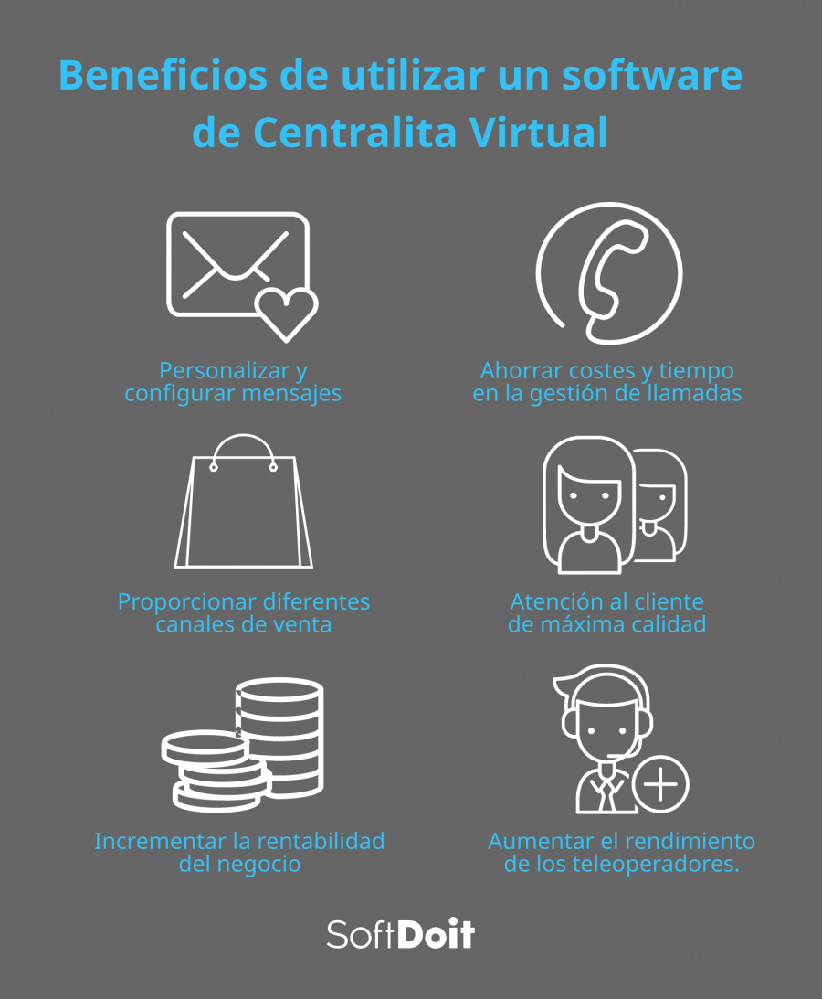 beneficios de utilizar un software de centralita