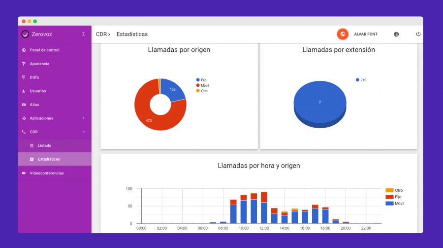 Zerovoz: software centralita virtual