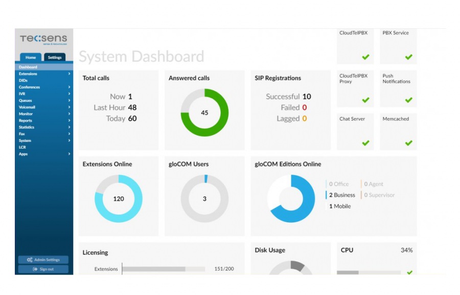 Tecsens: CloudTel PBX, software telefonia ip