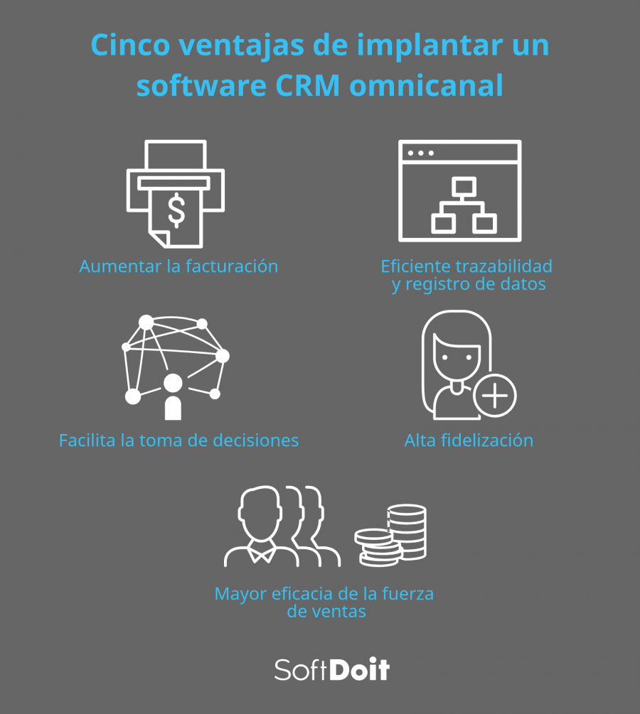 Cinco ventajas de instalar un software CRM omnicanal en el negocio