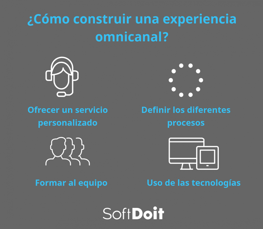 estrategia omnicanal