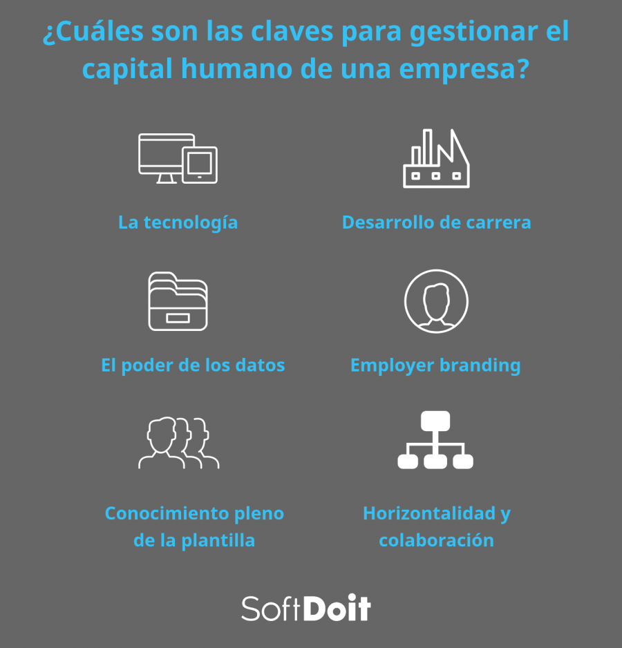 Claves para la gestion del capital humano